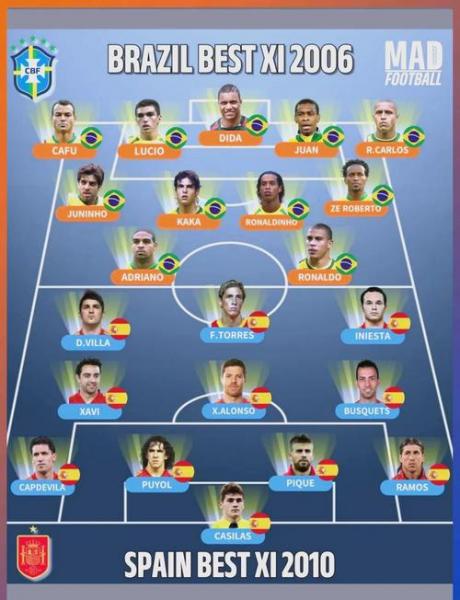 06年世界杯巴西队员名单，06年世界杯巴西大名单？