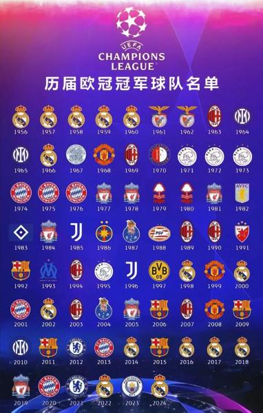 皇家马德里有几个欧冠冠军，皇家马德里历届欧冠成绩