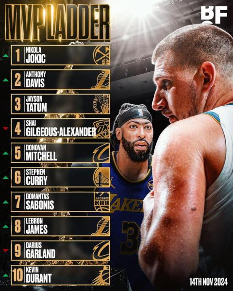 nba常规赛奖项公布时间2023，nba常规赛各项奖项颁奖典礼？