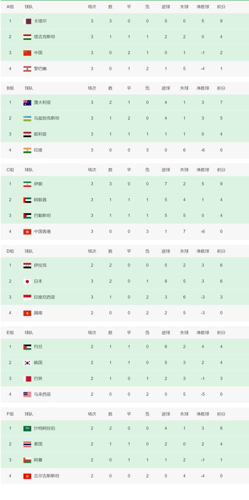 2019亚洲杯小组赛积分榜?2019亚洲杯成绩单?