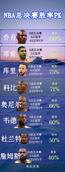 nba2021总决赛冠军是谁，2021年nba总决赛是谁？