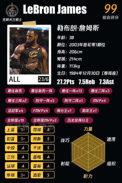 詹姆斯g5数据，詹姆斯5代配置？