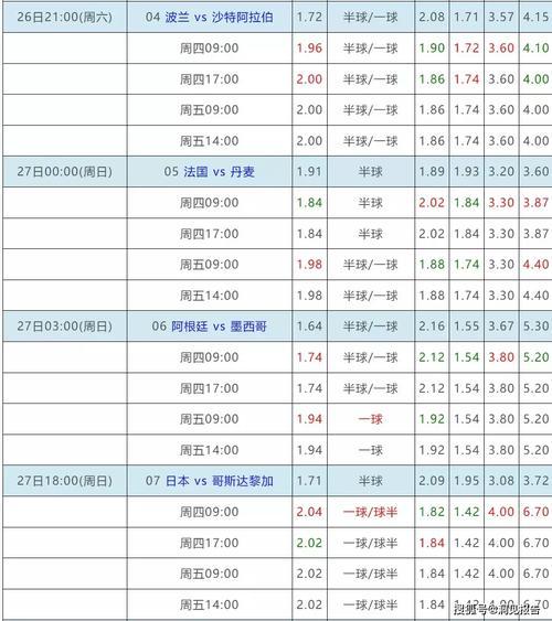 世界杯的收入归谁，世界杯赚了几千万？