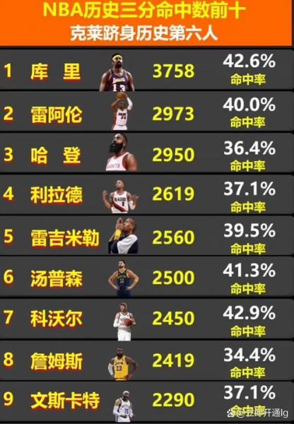 nba球星大全图？nba球星排名官方？