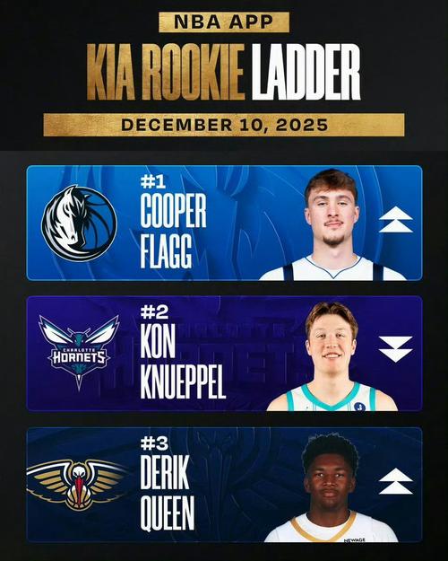 2019nba新秀排名，nba 19年新秀