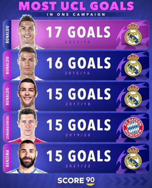 欧冠小组赛最佳进球，欧冠小组赛几进几？