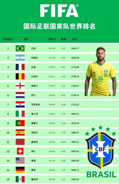 阿根廷足球队名单和身价,阿根廷足球队名单和身价排名