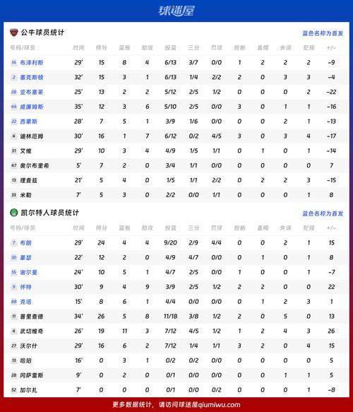 公牛vs凯尔特人历史比分？公牛对凯尔特？
