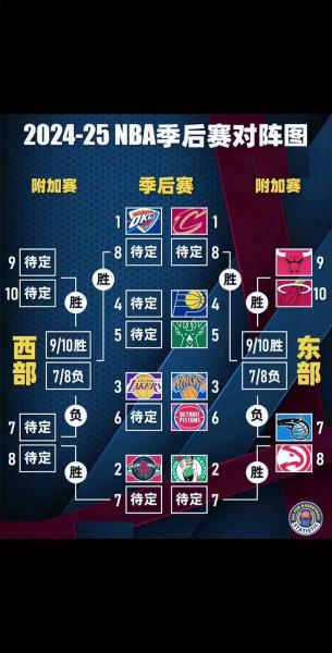 nba季后赛的赛程图表，nba季后赛赛程安排规则图