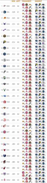 nba季前赛算不算排名?nba季前赛不算成绩么?