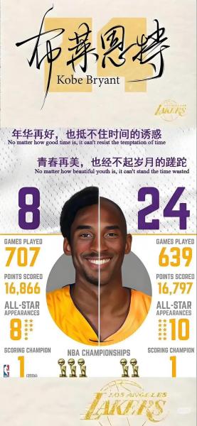 科比招募过姚明吗?科比邀请姚明去湖人是真的吗?