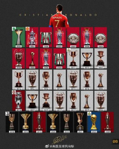 葡萄牙历年世界杯排名，葡萄牙队拿过几次世界杯冠军？